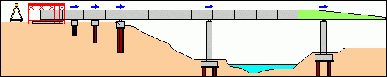 施行手順2