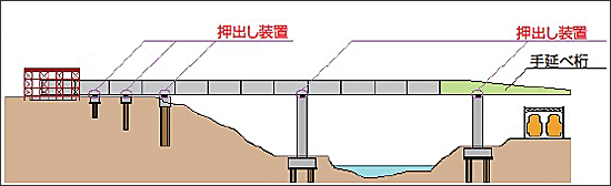 反力分散方式