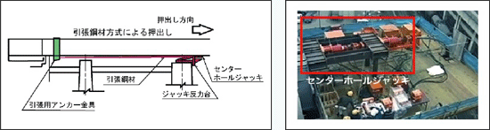 反力集中方式