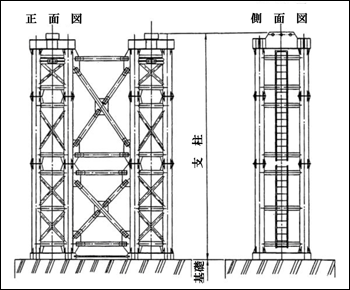 鋼製支柱