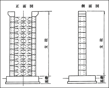 鋼製支柱