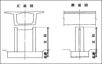 鋼製支柱